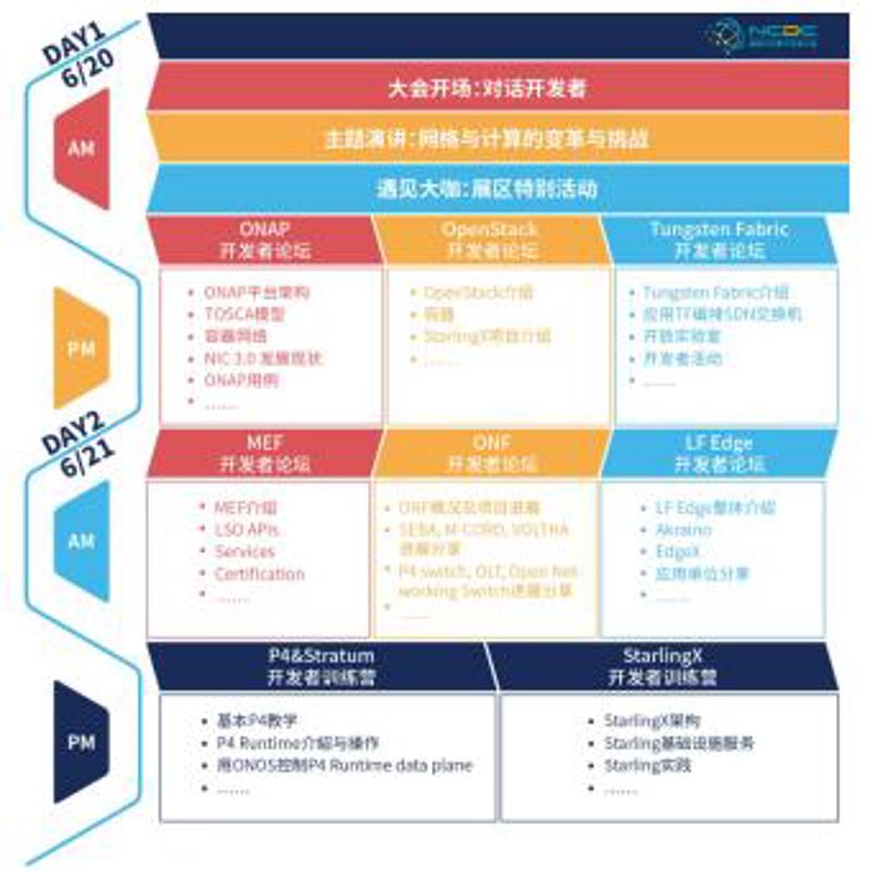 开源论坛系统