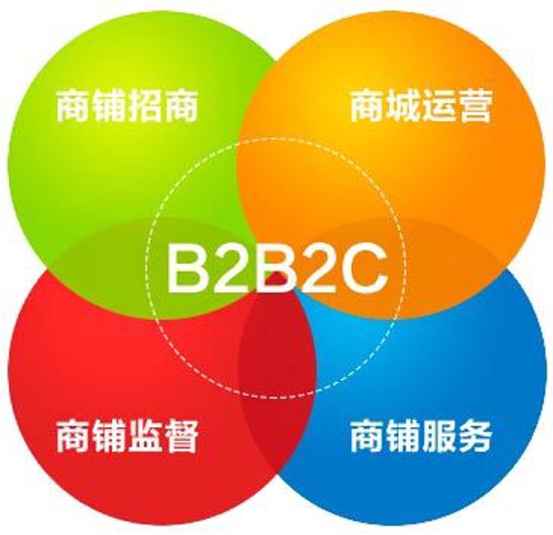 开源论坛系统:构建社区互动的新桥梁